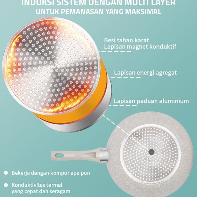 Gm Bear Panci Set Keramik 1819 - Luversa Panci Ceramic Set 3Pcs