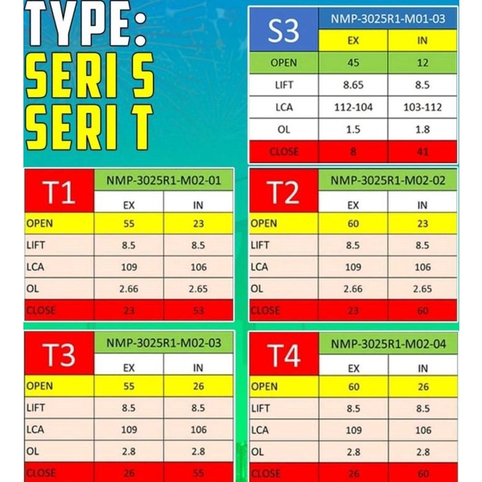 Master Cam Brt Noken As Ads Crf 150 Verza New Megapro