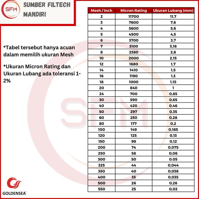 Wire Mesh Saringan Ss316 #350 Stainless Steel Wiremesh 316 (Ayakan)