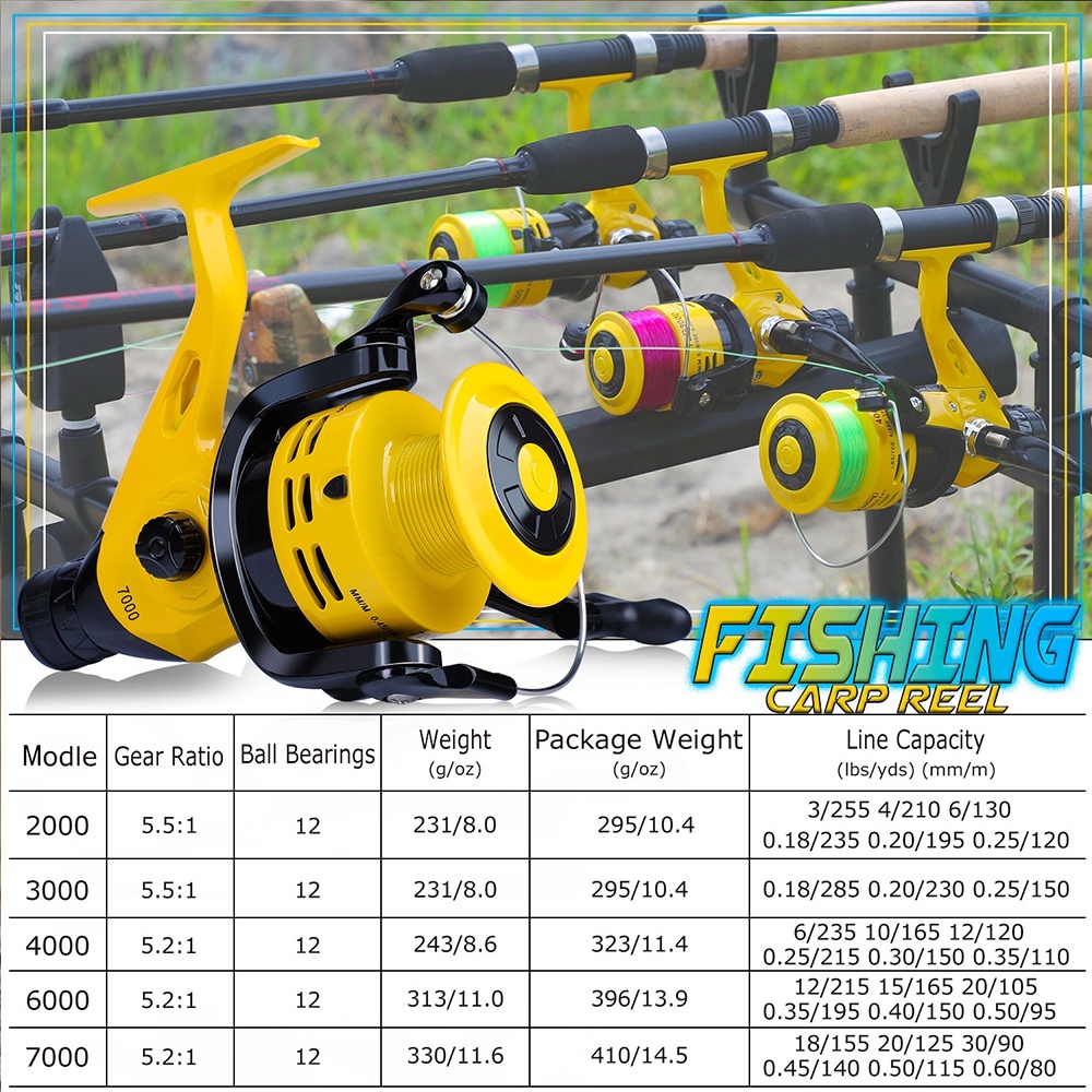 [BEST Z COLLECTION] Sougayilang Reel Pancing 2000-7000 Max 12KG 12BB Carp Reel Spinning Rill Rell