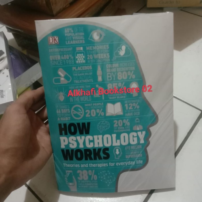 FLASH SALE (BUKU)HOW PSYCHOLOGY WORKS: THE FACTS VISUALLY EXPLAINED TERMURAH