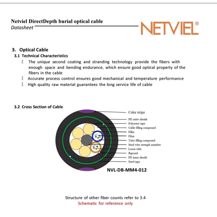 Promo Kabel Fo 12 Core Om4 Multimode Armoured Duct Aerial Cable (Netviel)