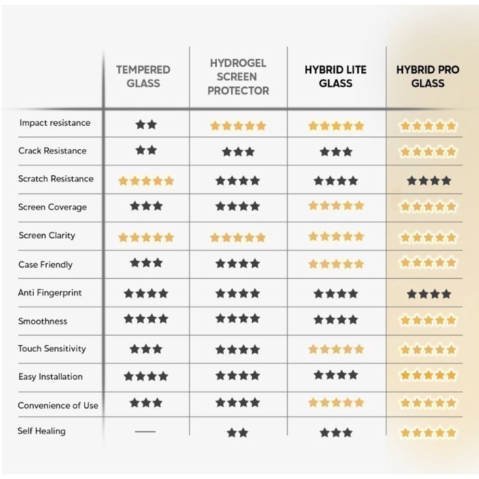 Screen Protector LEICA SL2 - Hydrogel Clear