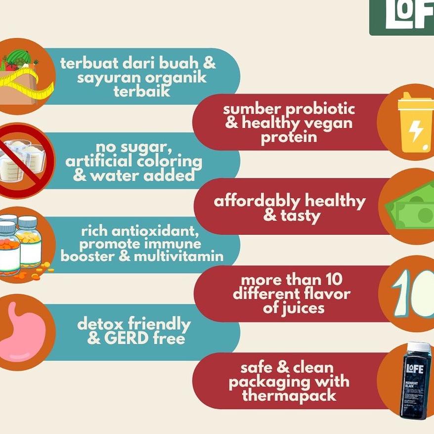 

Jus Kesehatan Jus Sehat Cold Pressed Paket Detox 5 Bottle - 250 & 350 Ml