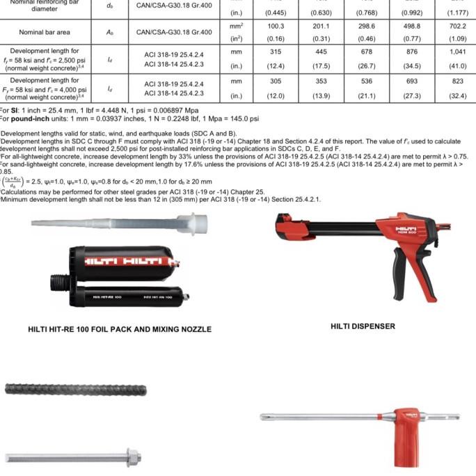 Hilti Hit Re-100 Chemical Anchor Hilti, Lem Angkur, Beton, Stek, Rebar Termurah