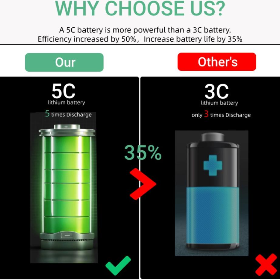 Jet Cleaner / Jet Cleaner Baterai 48Vf/98Vf/388Vf / Alat Cuci Mobil Cuci Motor Tekanan Tinggi Tanpa 