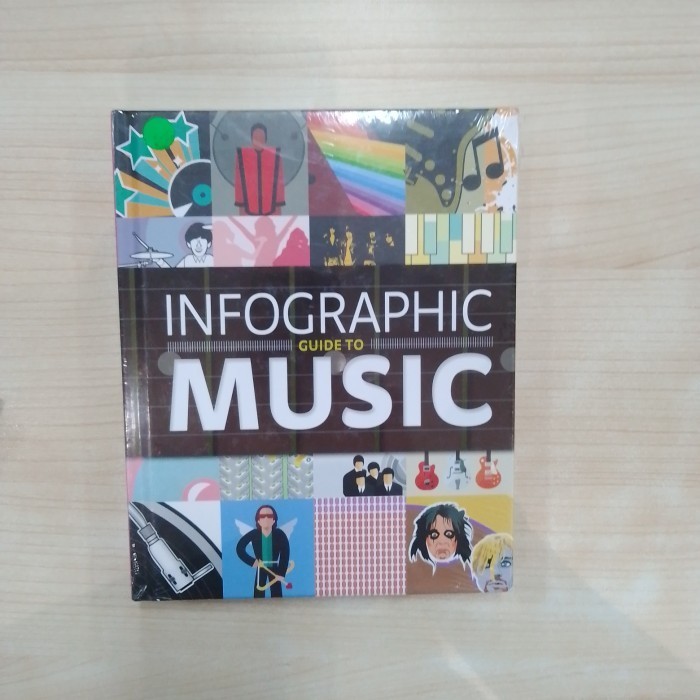 [COD] Infographic Guide To Music Berkualitas