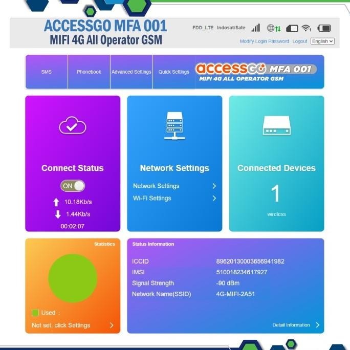 BARANG TERLARIS AccessGo MIFI MFA-001 4G All Operator GSM + SMARTFREN