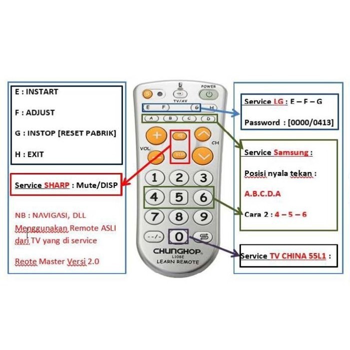 REMOT MASTER REMOT SAKTI FACTORY SERMODE BUKA MENU SERVIS REMOT PINTAR