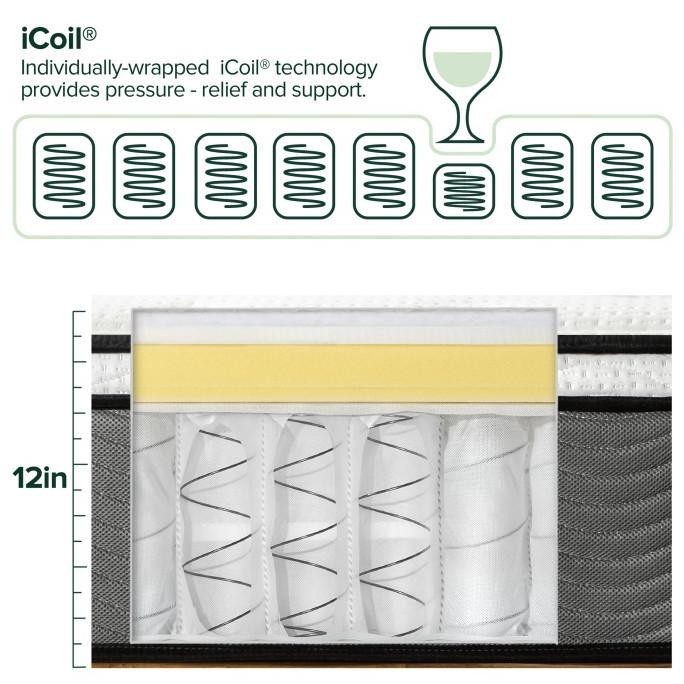 Kasur Spring Bed Zinus Ekstra Firm / Euro Top / Motion Isolation