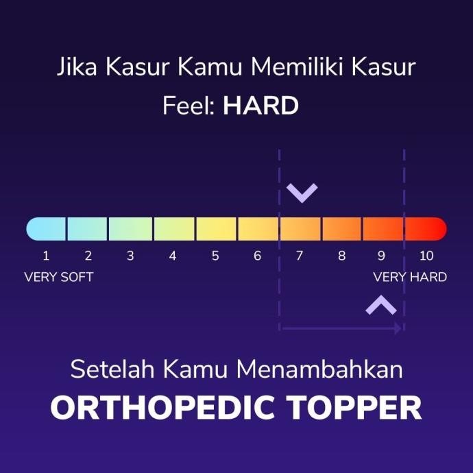 Latex Top Orthopedic / Pelapis Kasur 90x200x6cm, Innovbed Medium Hard