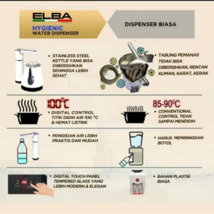 Elba Dispenser Galon Bawah Hygienic Ed 09 Tb