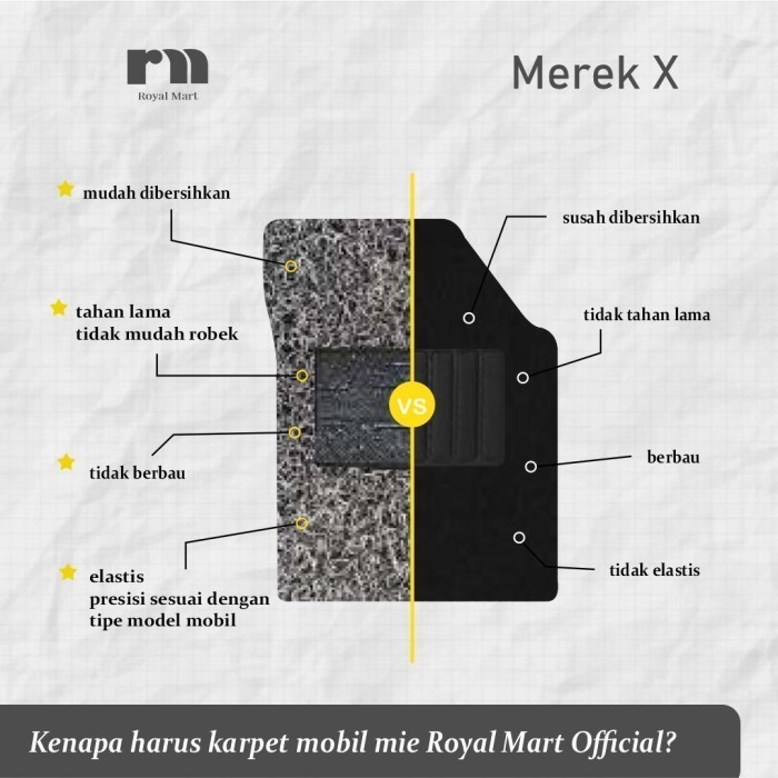 Karpet Mobil Avanza Veloz 2016-2019 Full Bagasi 1 Warna