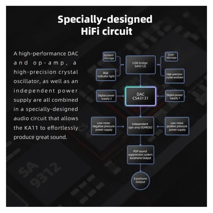 Fiio X Jade Audio Ka11 / Ka 11 Usb Dongle Hifi Dac Amplifier
