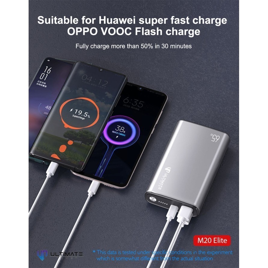 Powerbank For Oppo Vooc Super Fast Charging 65W 20000Mah M20 Elite