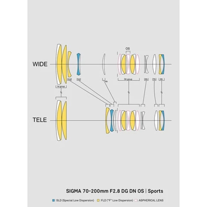 Sigma 70-200Mm F2.8 Dg Dn Os Sports Lens Sony Fe 70-200 Mm F2/8