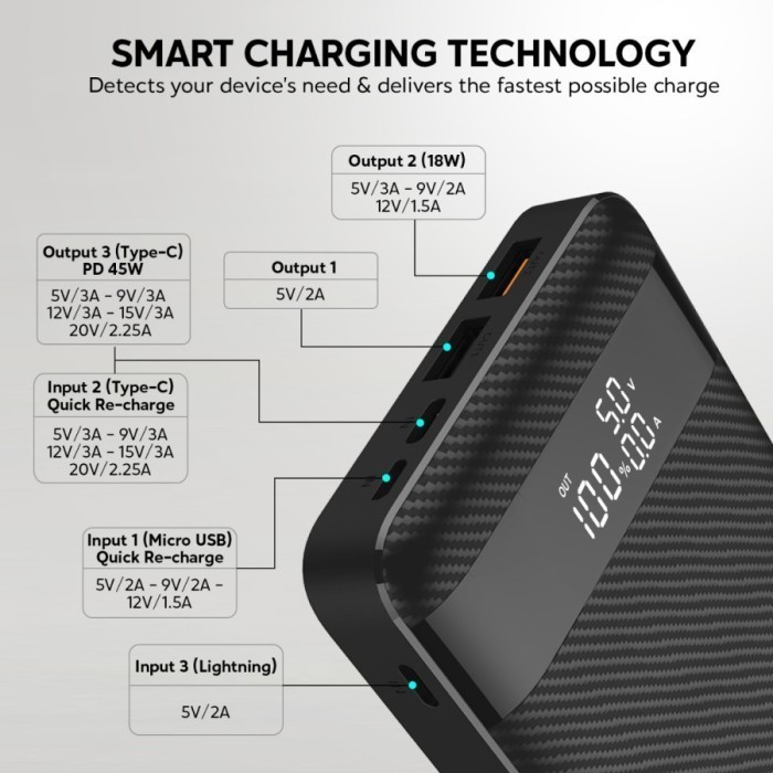 Powerbank Uneed 20000 Mah C21 Support Laptop Macbook 45W Upb152_C21 Termurah Terlaris Promo