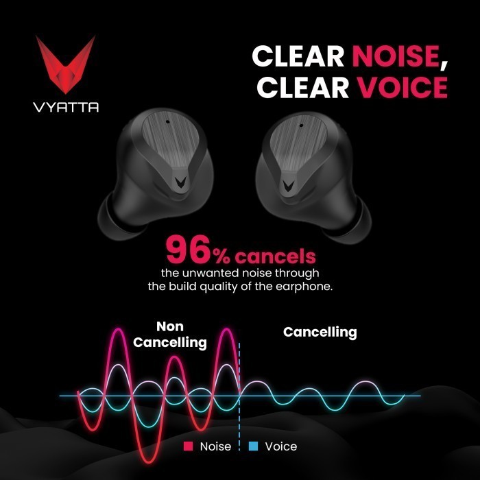 Vyatta Airboom Pro S Tws Bluetooth Headset Earphone Enc Eq Setting Fs Termurah Terlaris Promo