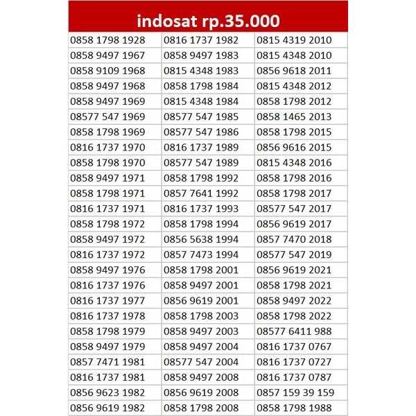 Kartu Perdana Cantik Indosat Im3 11 Digit