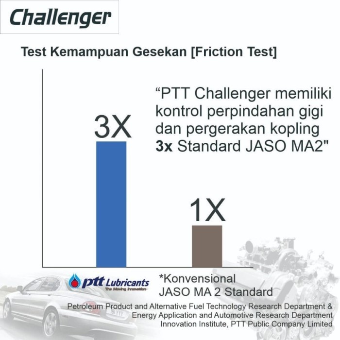 Paket Oli Ptt Matic 0.8 Dan Oli Gardan Ptt Made In Thailand Sudah Sni