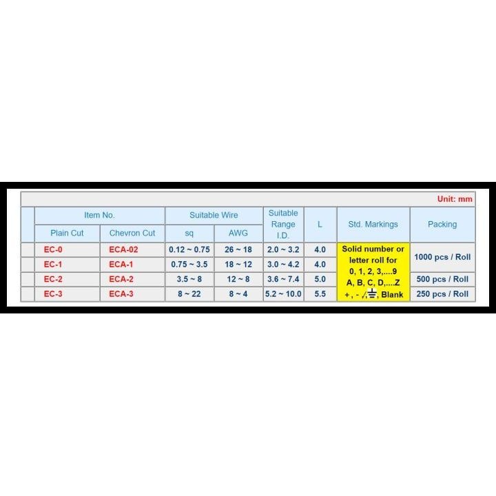 

BEST DEAL KSS MARKER EC-0 (HURUF) U,V,W,X,Y,Z / CABLE MARKER EC0 HURUF !!