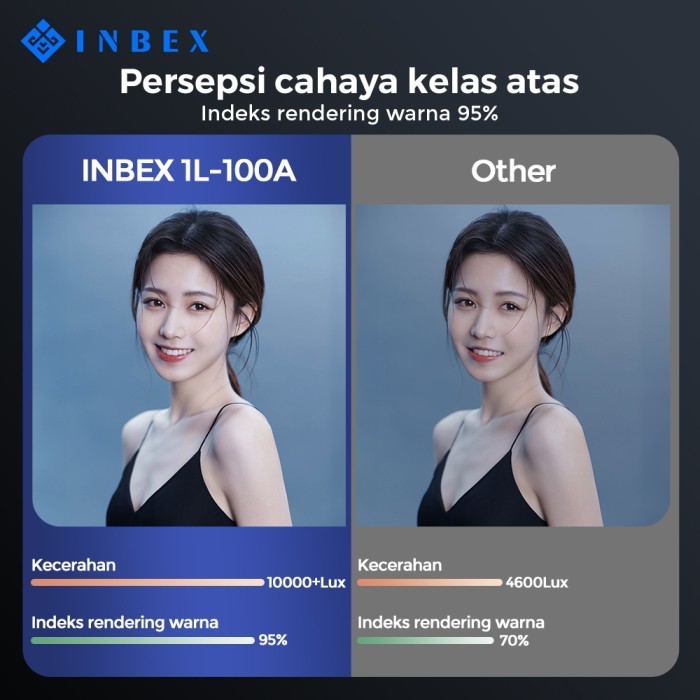 Inbex Collapsible Lantern Softbox Paket Studio Lightstand Live Lampu