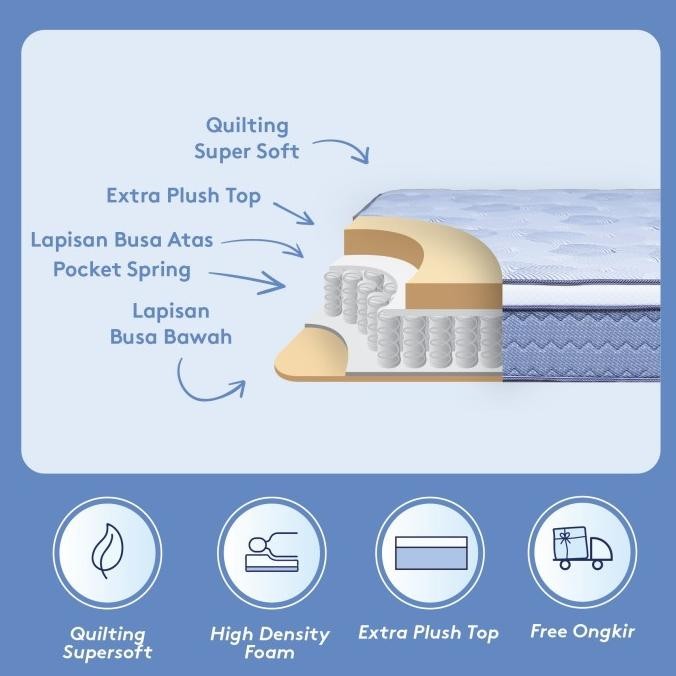 Kasur Spring Bed INTHEBOX X - FREE Bantal