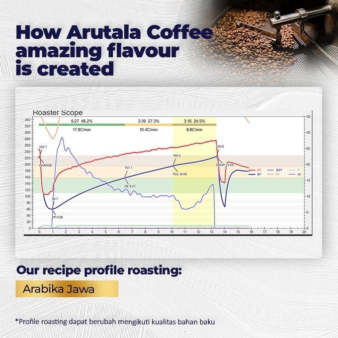 

Arutala Kopi Arabika Jawa Java Arabica 1Kg