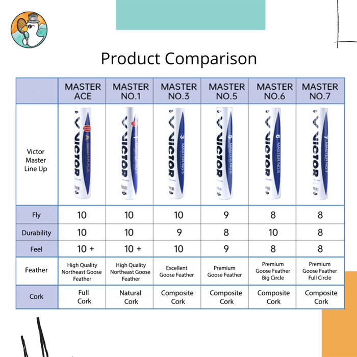 Shuttlecock Badminton Victor Master Series