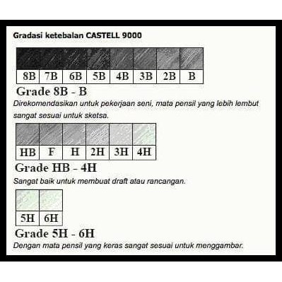

TERBARU PENSIL FABER CASTELL 7B ( SATUAN ) !!!!!