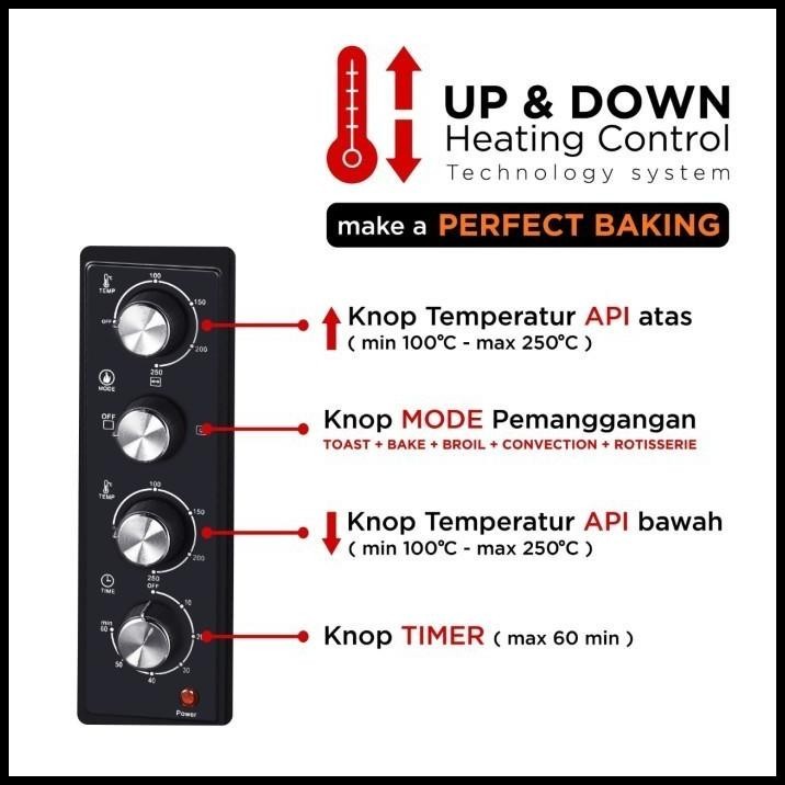 [PACKING KAYU] OXYNIC OVEN LISTRIK BESAR GIGANTE HUGE ELECTRIC OVEN