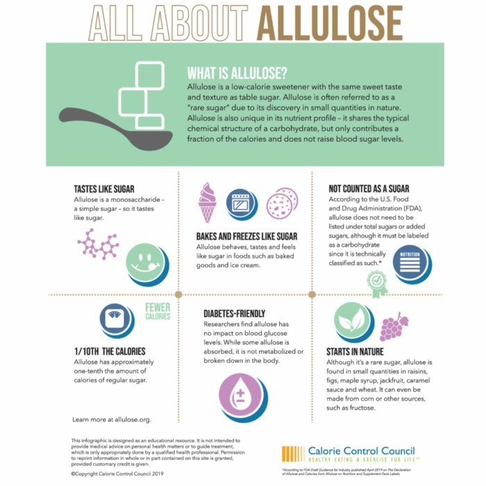 

Allulose Powder Rare 0 Kkal Sugar D-Picose Gula Sweetener Diet Keto Dm - Adelineez