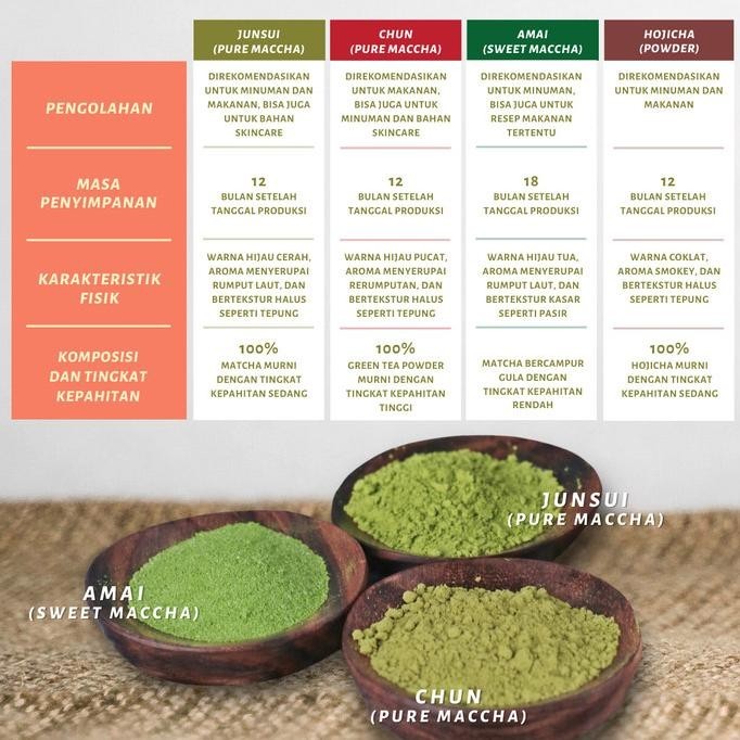 

Macchaya (Bubuk) Hojicha Powder Jepang 500G - Roasted Green Tea