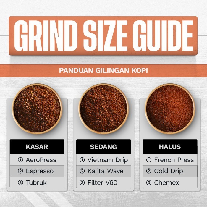 

Ready Kopi Gregory Espresso House Blend Arabika Coffee Bean Arabica 200 Gram