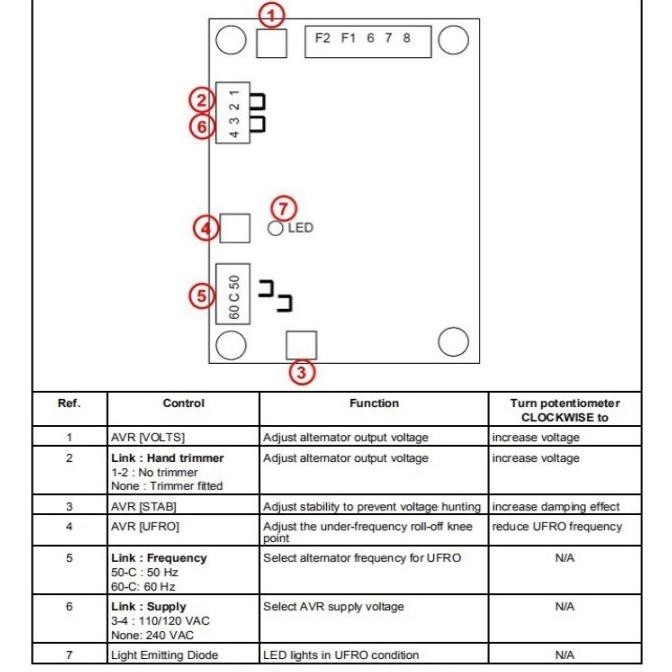 Avr Generator Sx460 Avr Sx 460 Genset