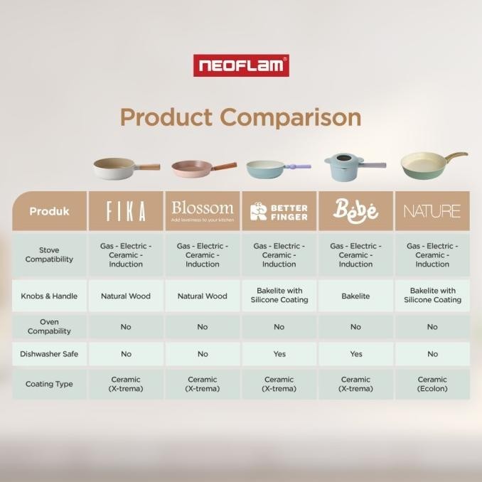 [Ready] Neoflam Nature Set / Panci Keramik Induksi