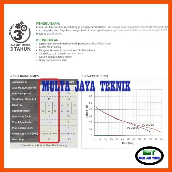 WASSER PC 250 EA pompa air jet pump otomatis tangki bawah