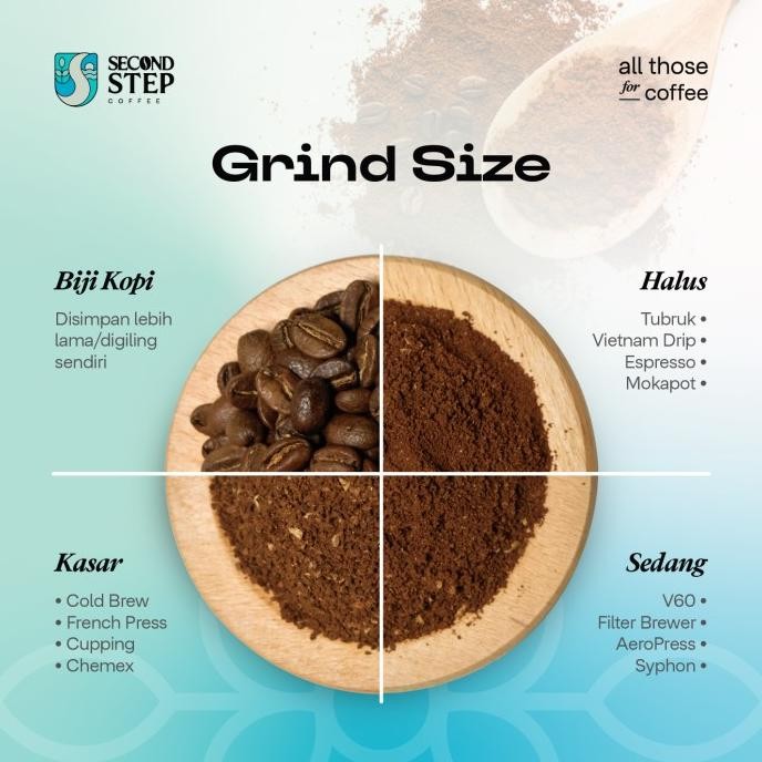 

Kopi Arabika Gayo Aceh Arabica Coffee Roast Bean 500G Biji Bubuk Coffe