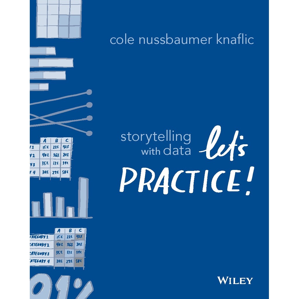 

Storytelling with Data - Let’s Practice! ( D )