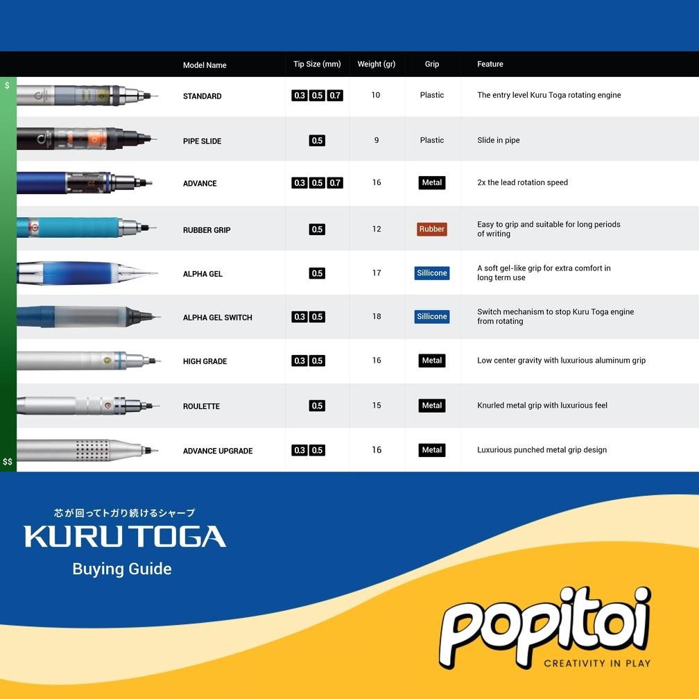 

TR21 UNI Kuru Toga M5-450 1P Mechanical Pencil 0.5 mm Kurutoga pensil mekanik cetek Drafting Murah