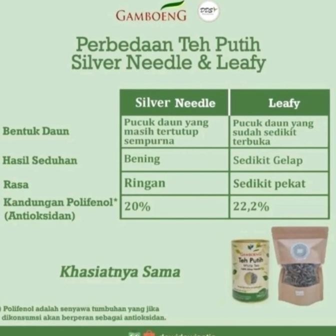 

READY STOCK GAMBOENG WHITE TEA KEMASAN POUCH !!!!!