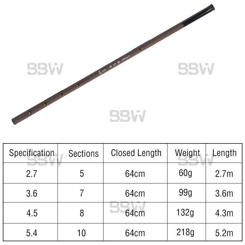 COD joran pancing 3.6m/4.5m tegek 450 murah ringan kuat joran pancing tegek carbon super ringan kaku