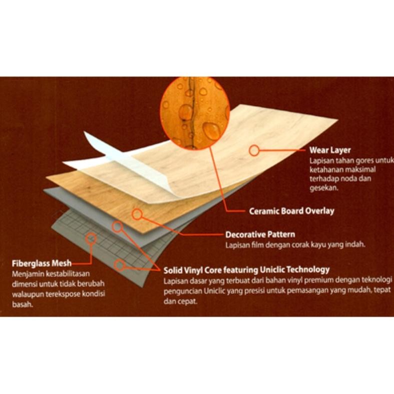 LOVE Stiker Lantai Vinyl Parket Stiker Lantai Anti Rayap Motif Kayu Premium Tebal 1KOLI isi 36PCS