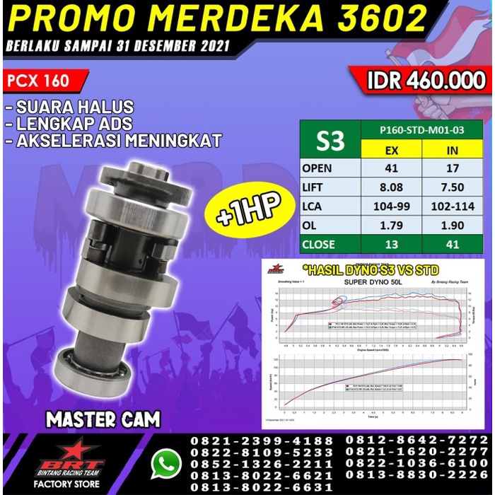 MASTER CAM PCX 160 BRT ready