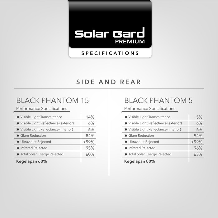 Solar Gard Kaca Film Full Set Premium Black Phantom Mobil Avanza 2022 terpopuler