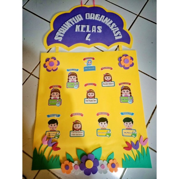 Hiasan dinding STRUKTUR ORGANISASI KELAS