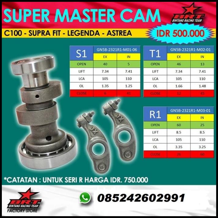 Noken As Kem Racing Brt Honda Supra Fit Grand C 100 Win Pelatuk Loller