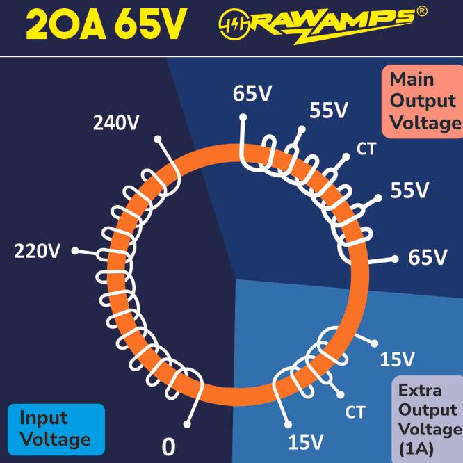 Baru TRAFO TOROID 20A 55-65V CT TRAVO TOROID RAWAMPS ORIGINAL Top 997