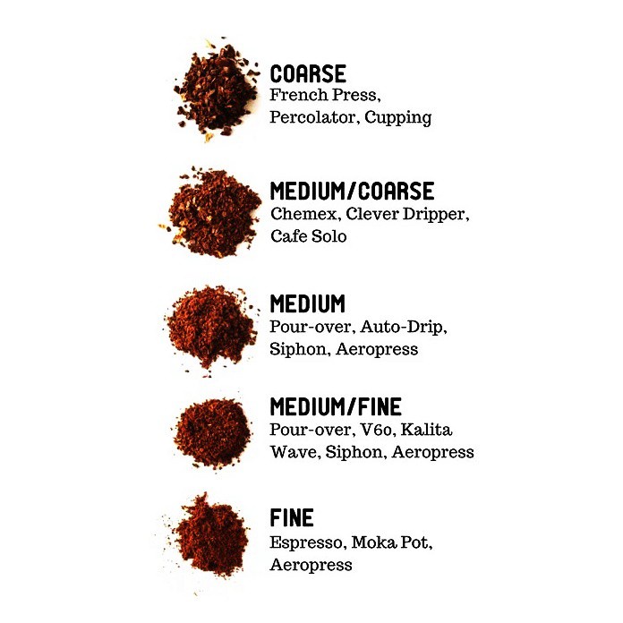 

Kopi Arabika Papua Wamena 500 Gram - Bubuk / Biji - Arabica Coffee