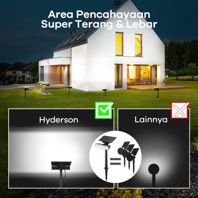 2 Pcs Hyderson Lampu Taman Surya Lampu Sorot Solar Cell 54 Led Ip65